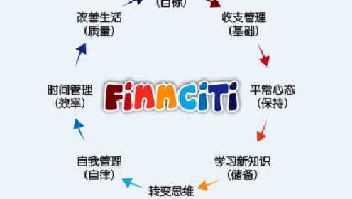 FinnCiti最新动态，引领金融科技创新的未来力量