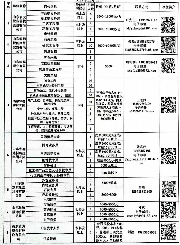 镇赉最新招聘信息全面汇总