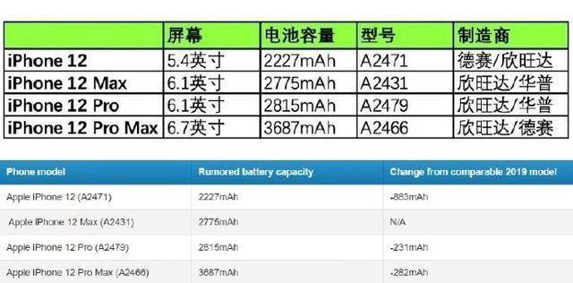 2O24新澳好彩免费资料,高效性实施计划解析_iPhone57.832