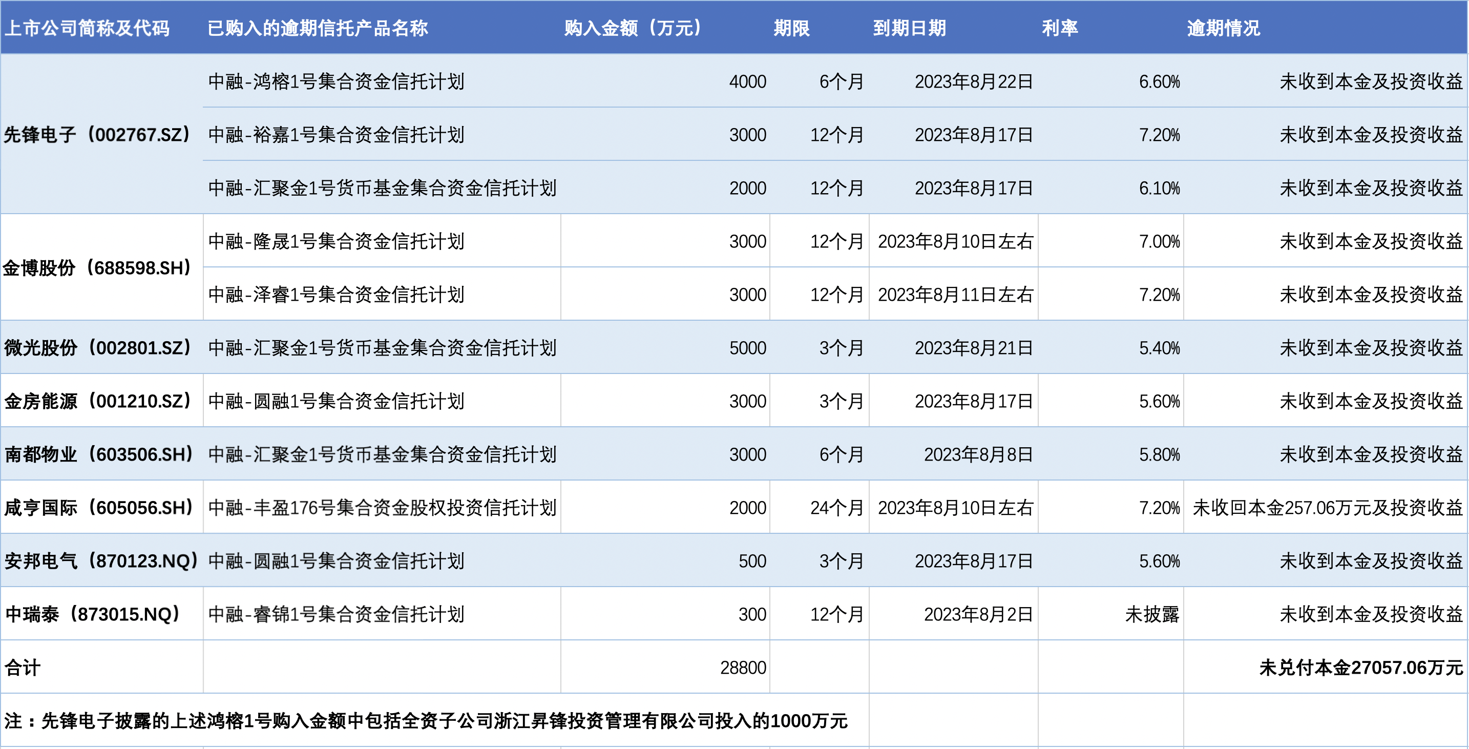 中融信托即将公布兑付方案｜连贯性执行方法评估