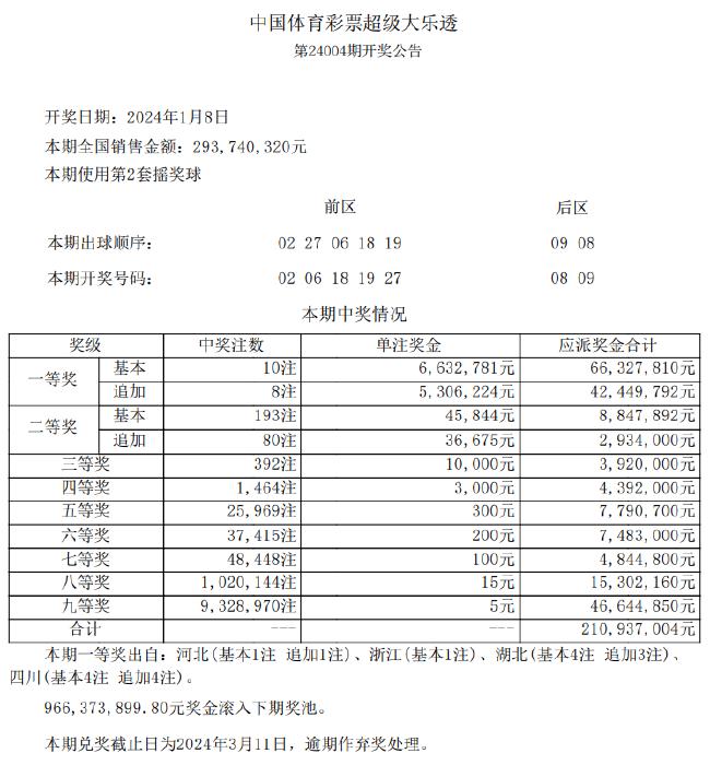 新澳天天开奖免费资料,实践方案设计_黄金版51.630