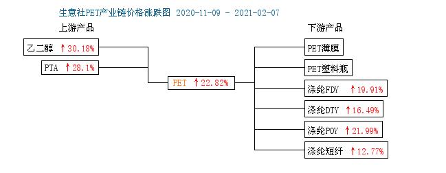 仪跃