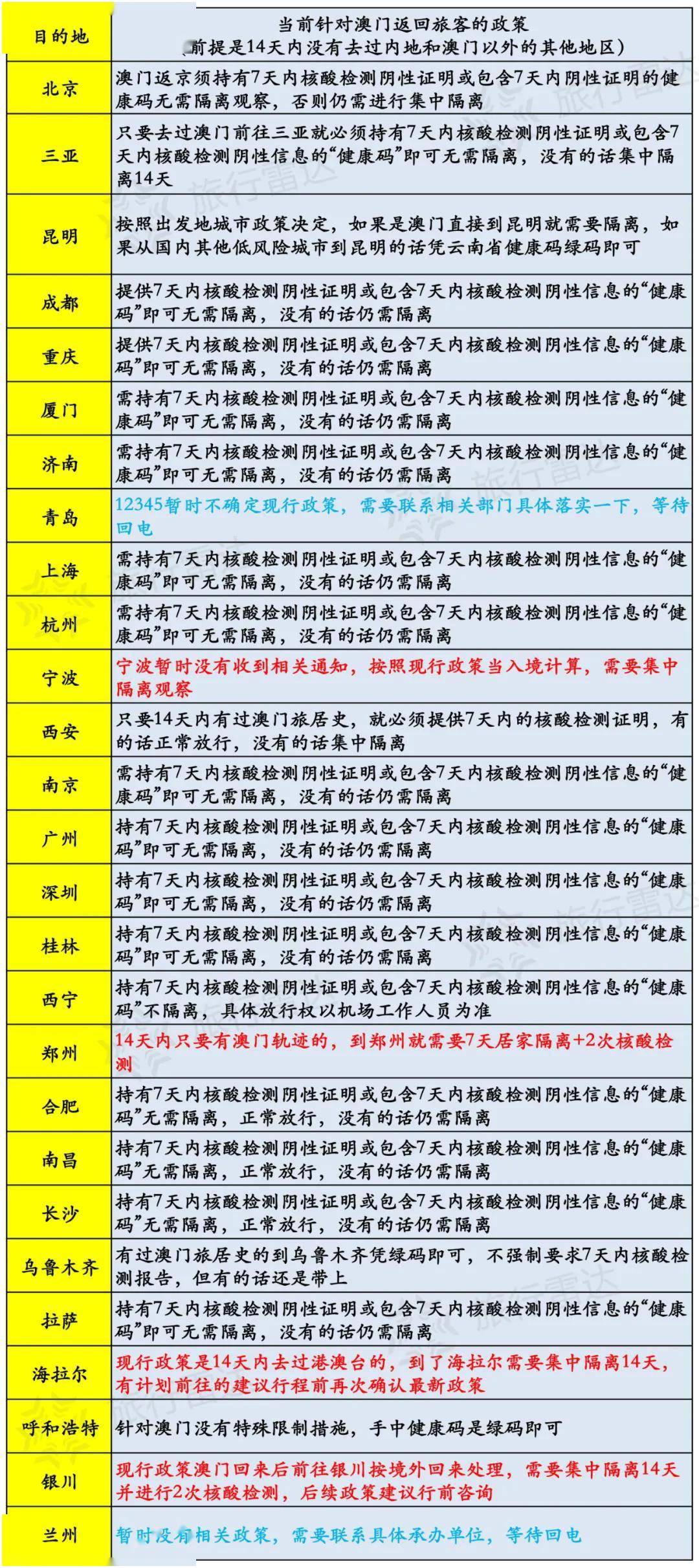 新澳天天开奖资料大全旅游攻略｜最佳精选灵活解析