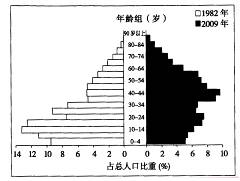 广东二八站82187｜数据解释说明规划