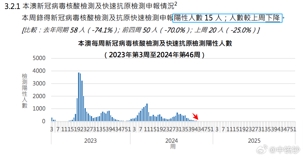 2024新澳门最快开奖结果开奖,深度解析数据应用_Linux21.125