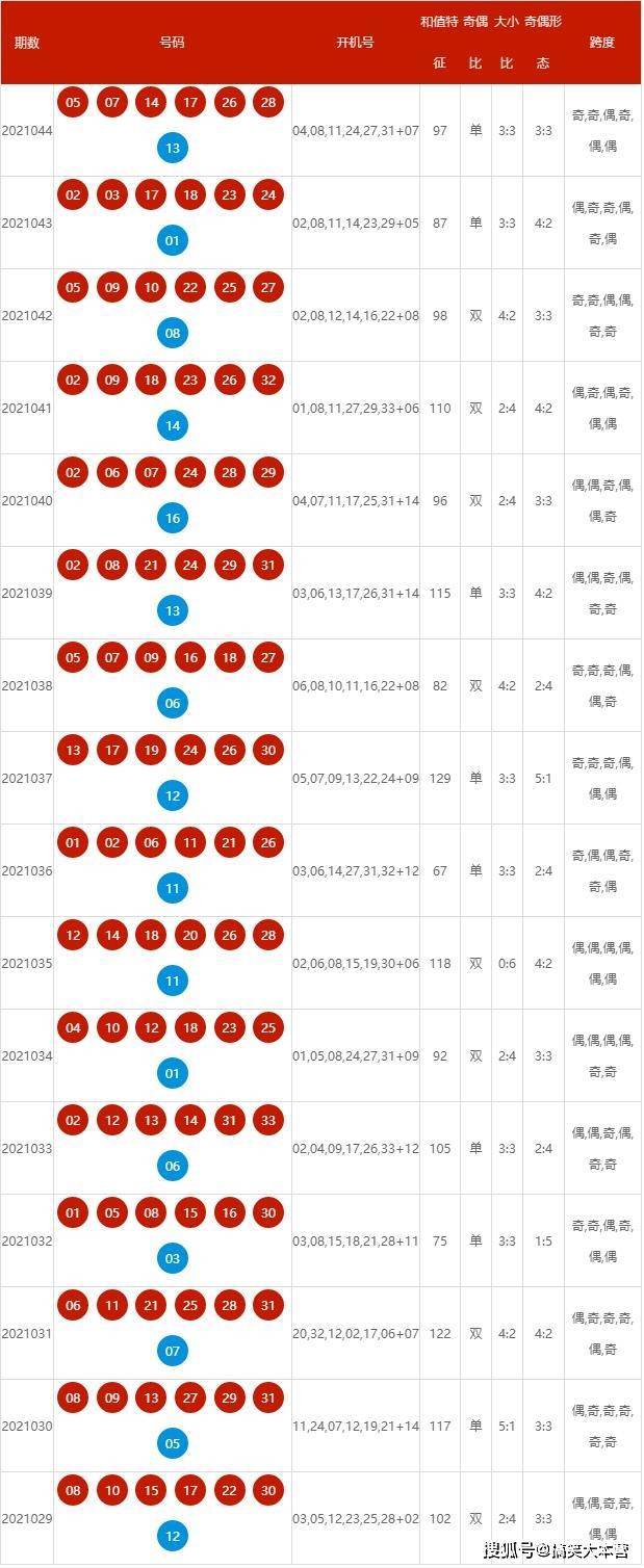 2024今晚新澳开奖号码,数据驱动执行设计_顶级款57.909