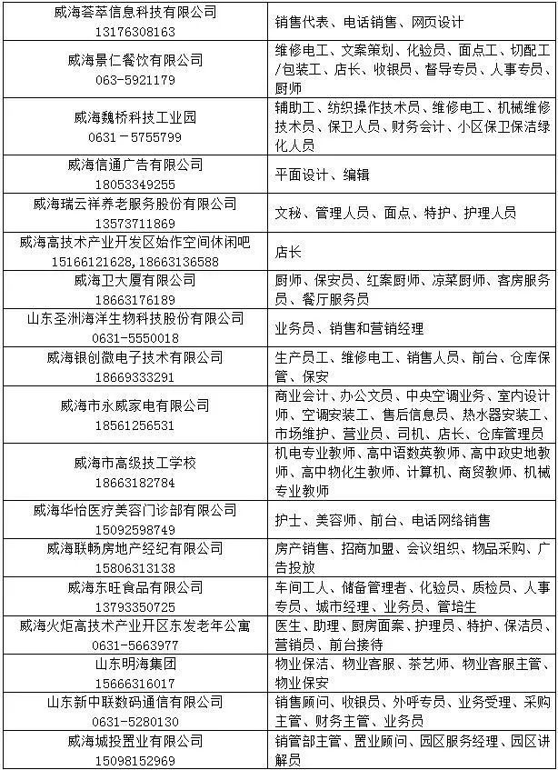 威海最新招工信息，招聘动态与趋势分析