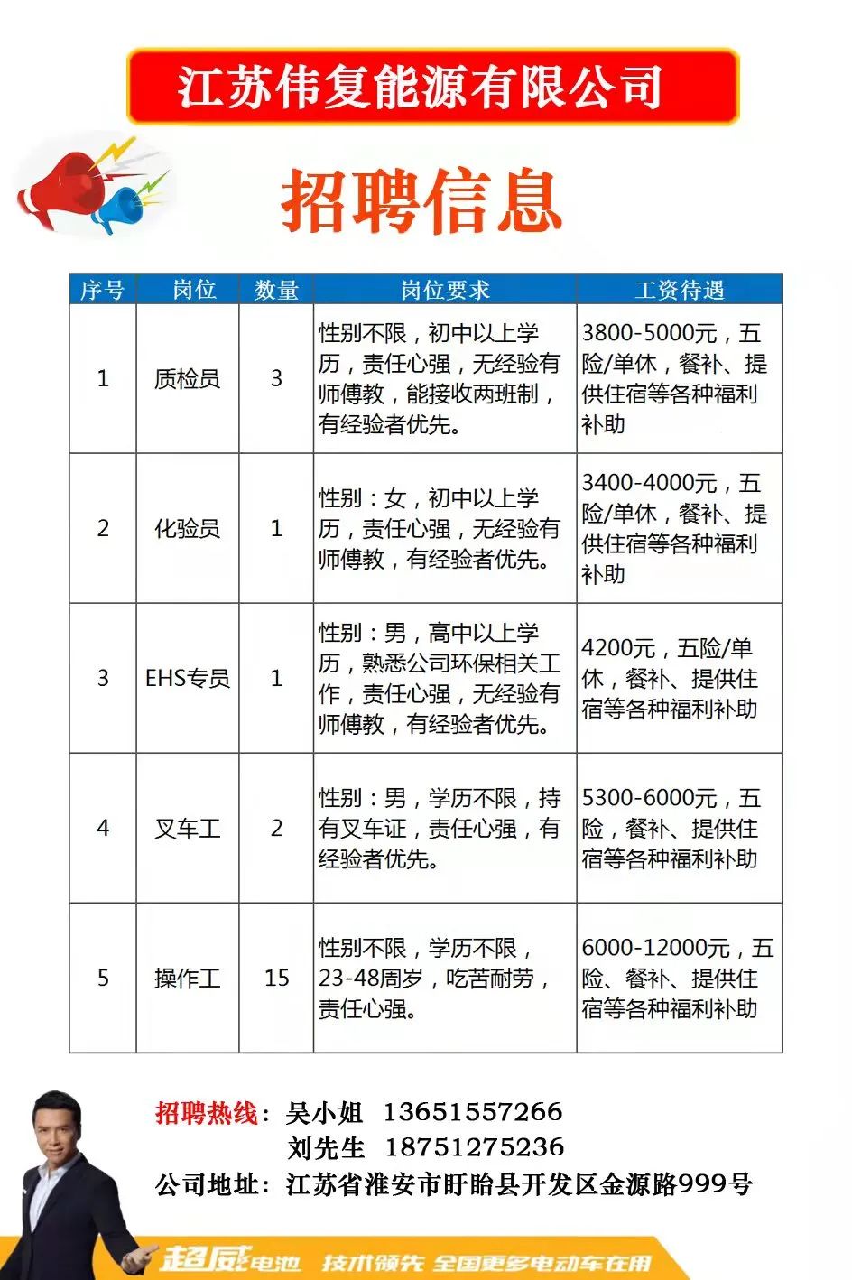 锦溪最新招聘信息汇总与解析