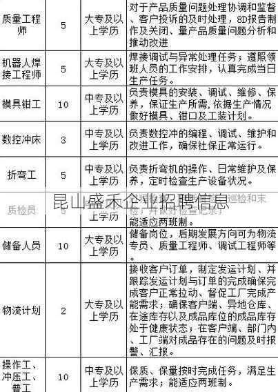 昆山服装厂最新招聘启事，探寻时尚产业人才高地