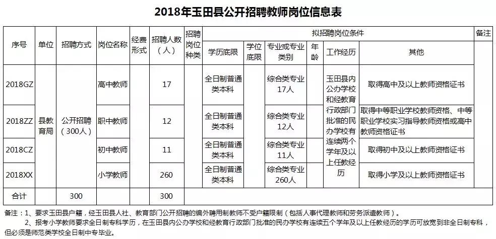 玉田县最新招聘信息全面解析