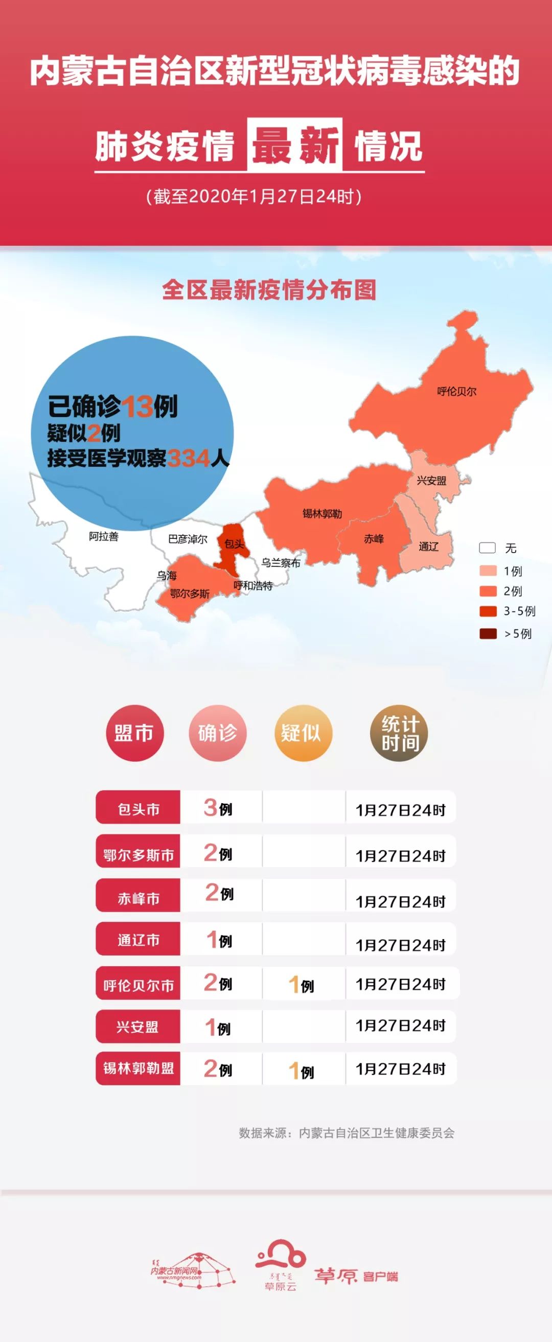 内蒙古疫情最新数据更新报告