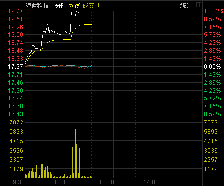 海默科技引领创新风潮，塑造未来智能生态新篇章