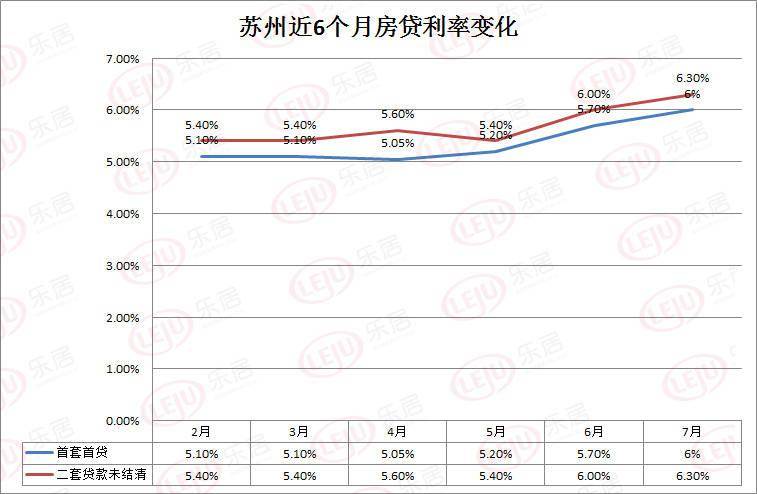 苏州房贷利率最新动态，市场走势分析与购房者应对策略