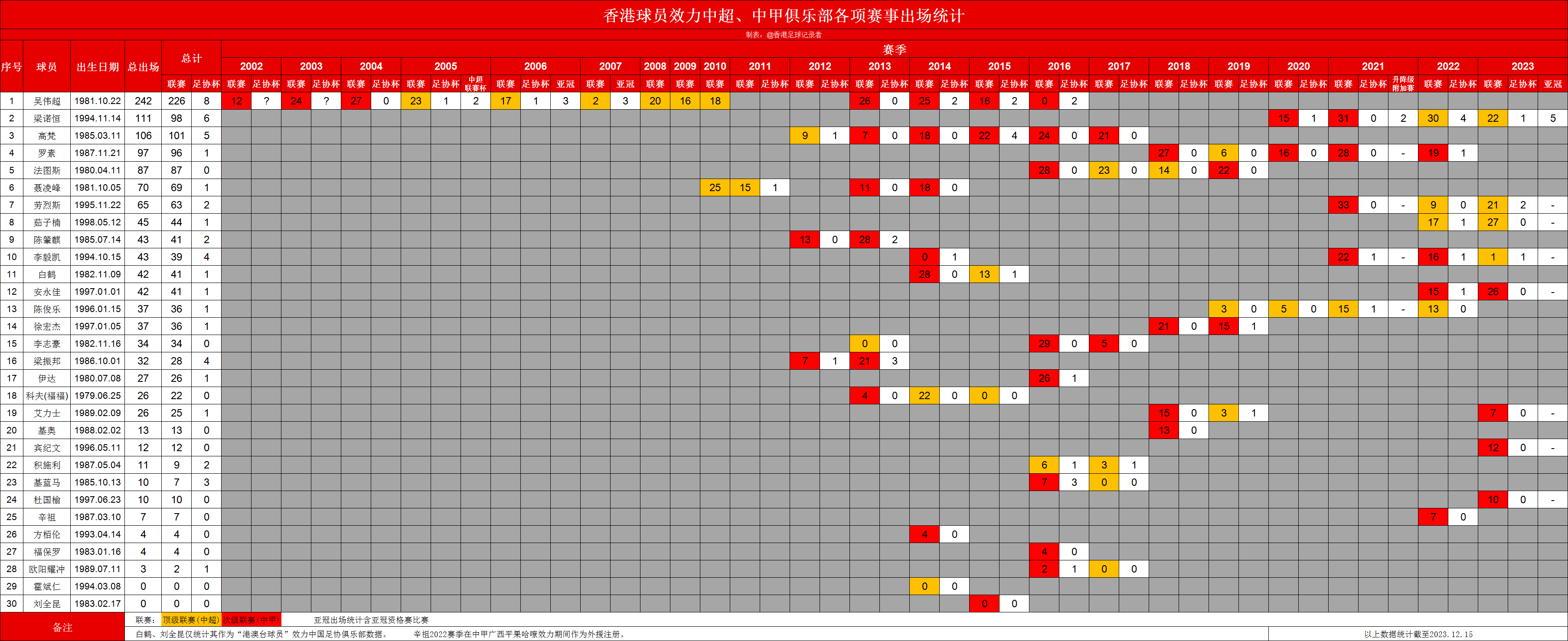 新澳门六2004开奖记录｜数据解释说明规划