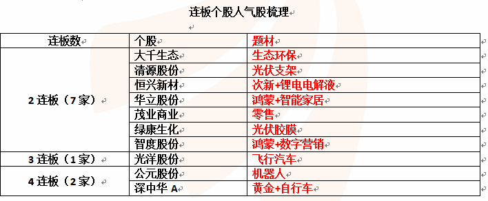 小鱼儿玄机二站资料提供资料｜统计解答解释落实