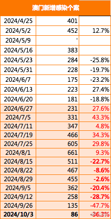 澳门六开奖结果2024开奖记录查询表,实地分析数据执行_M版89.602