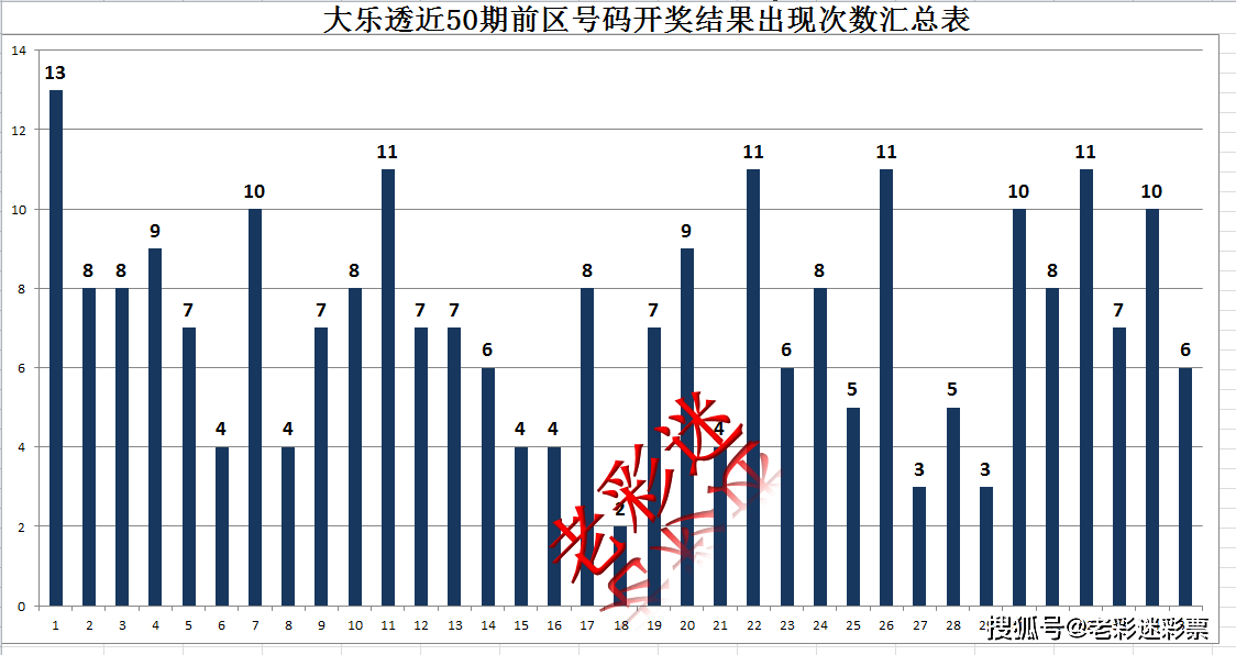 新澳门今晚9点30分开奖结果｜数据解释说明规划