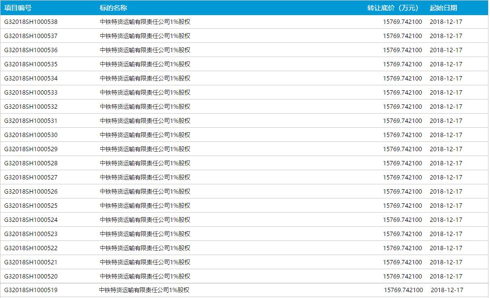 国企混改股票的投资机遇与挑战解析