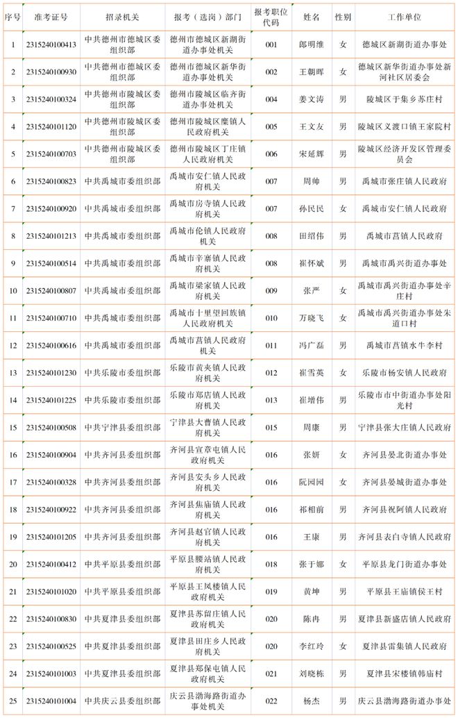 德州组织部最新公示，深化人才队伍建设，助力城市高质量发展推进