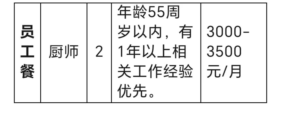 费县工厂最新招聘资讯汇总