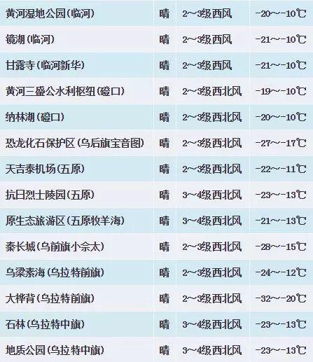 临河地区最新停电通知通告——2017年停电信息更新