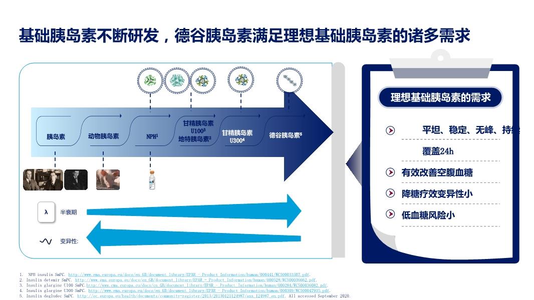 智能胰岛素研发进展与前景展望，未来治疗糖尿病的新希望