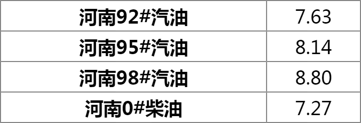 河南地区92号汽油最新价格动态解析