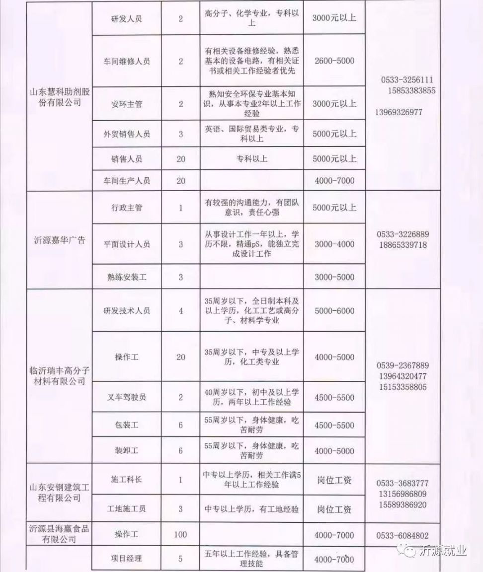 昌吉今日最新招聘信息总览