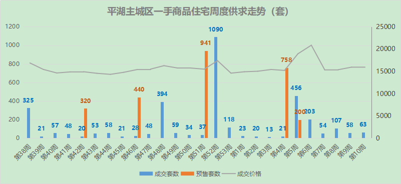 平湖最新楼盘销售排名及市场走势揭秘，购房者选择指南