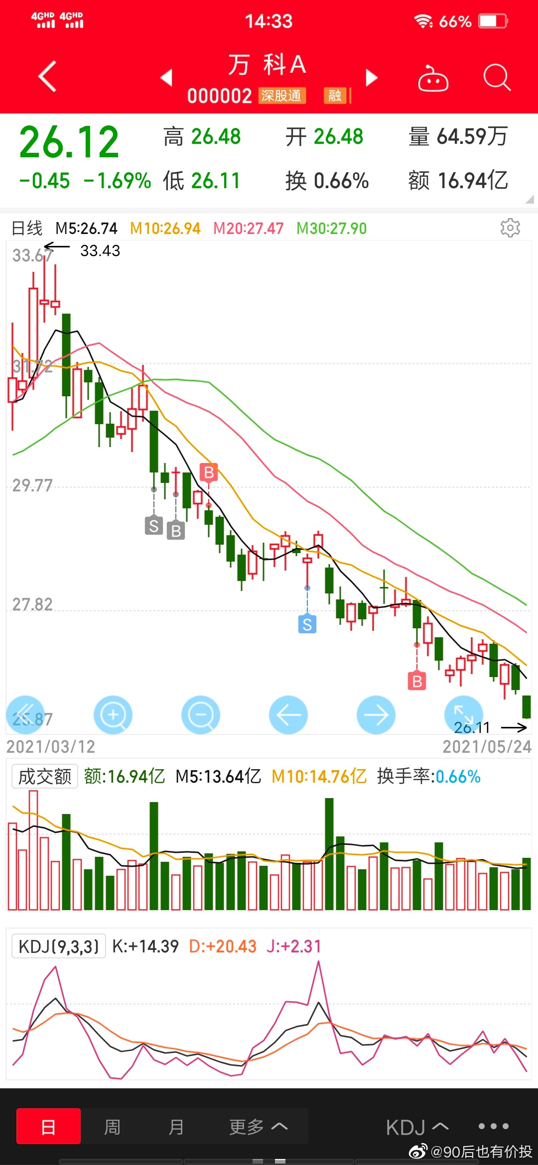 万科股票最新行情深度解析