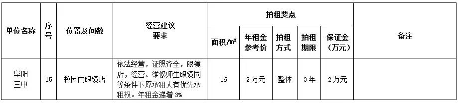 阜阳门面房最新出售动态