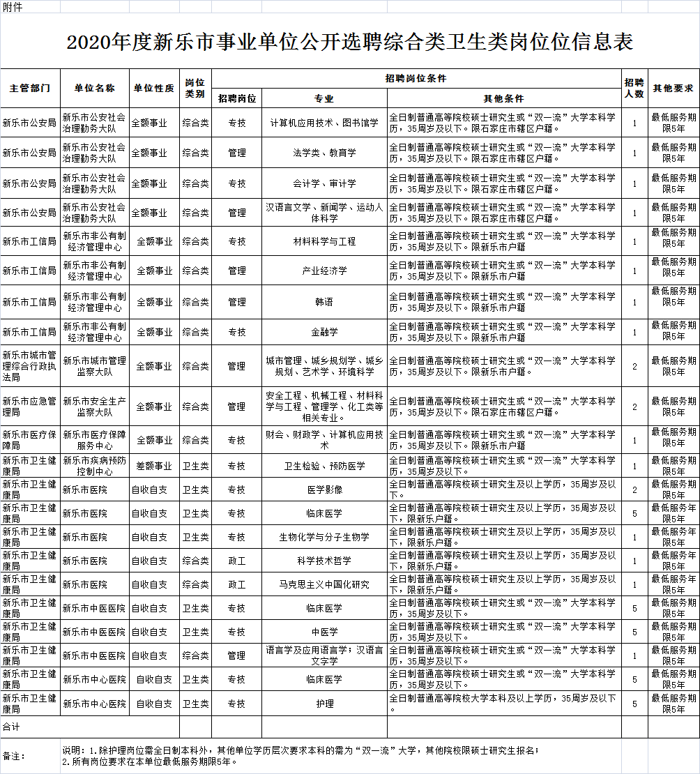 新乐市最新招聘信息概述