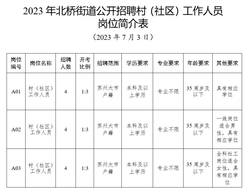 苏州北桥最新招工动态及机遇展望