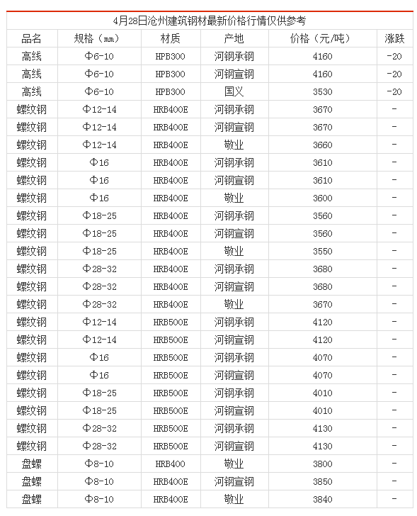 建筑钢筋最新价格行情解析