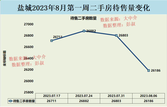 盐城最新房价动态深度解读，八月房地产市场趋势展望