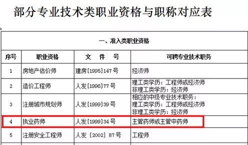 上海执业药师最新招聘信息解读与招聘动态速递