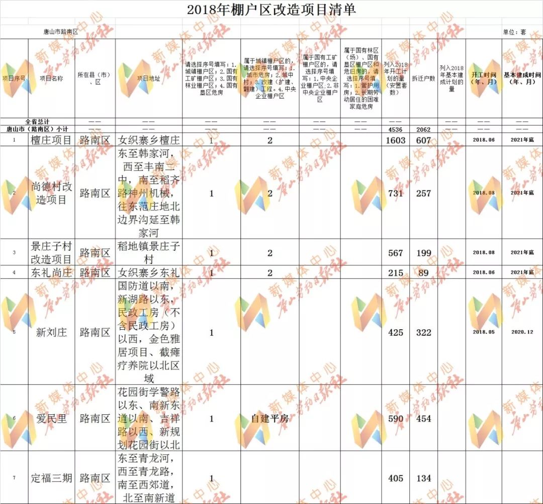 镇原棚改最新动态全面解析