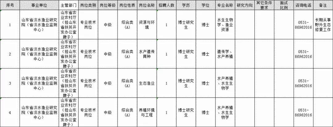 济宁最新工作招聘信息总览