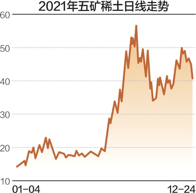 五矿稀土整合加速，未来发展潜力巨大，最新报道揭示行业整合新动向