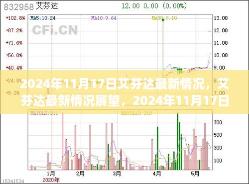 艾芬达最新全面解析报告