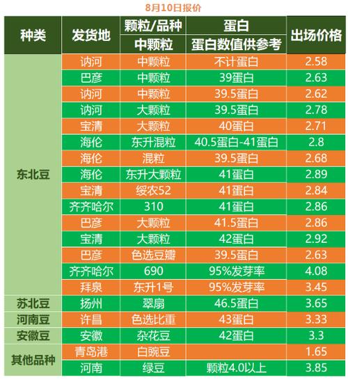 安徽黄豆最新价格行情解析