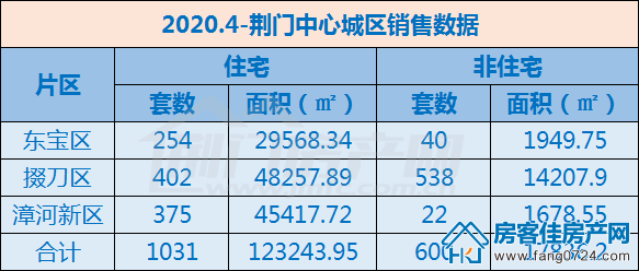 荆门各小区最新房价走势分析