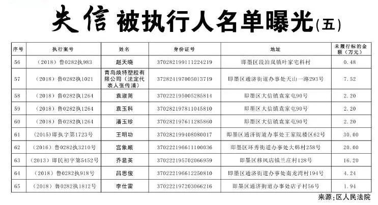 即墨最新失信人员名单公布，失信行为的严肃面孔与背后故事曝光