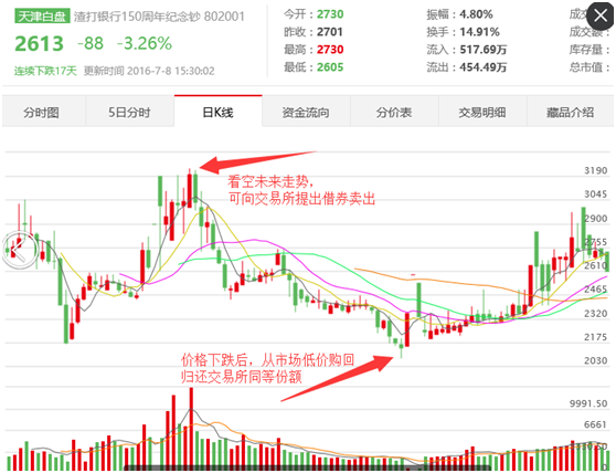 天津邮币卡市场最新动态概览