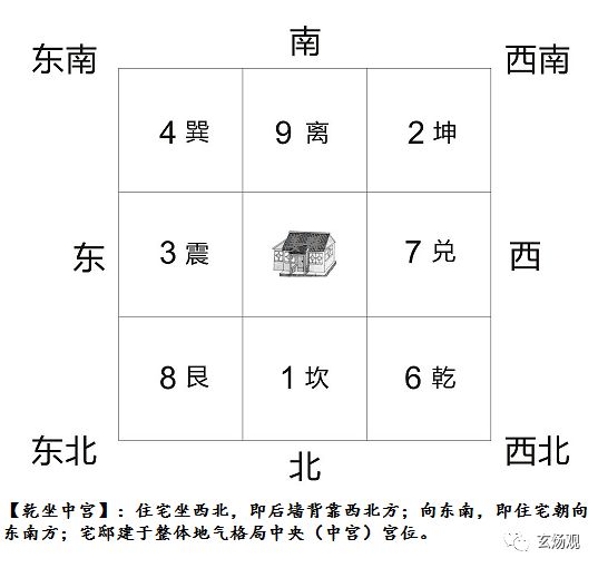 最新坎宅风水吉凶图解全面解析