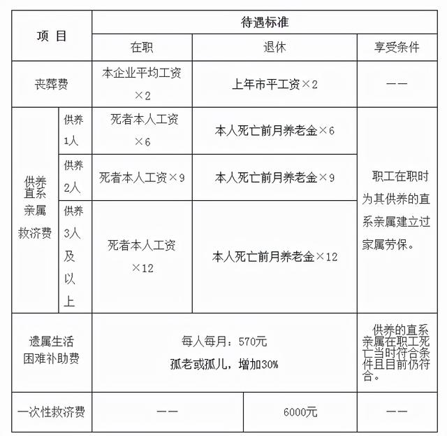 最新退休干部死亡待遇解析与人文关怀关怀重视