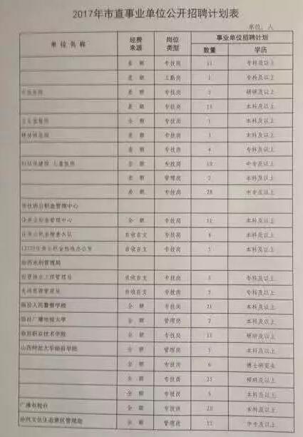 临汾最新招聘信息2017全景解析