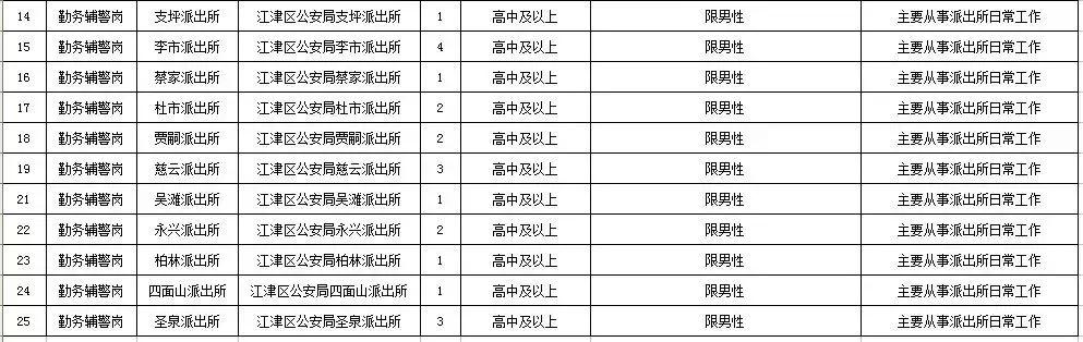 江津在线城区最新招聘动态及其社会影响概览