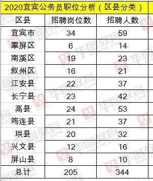 屏山县城最新招聘动态及其社会影响分析