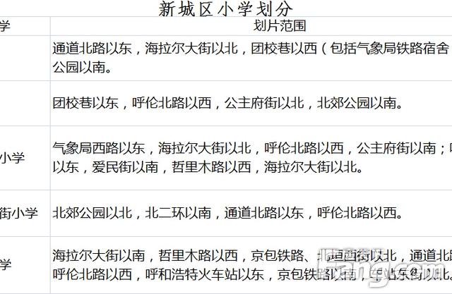 大同市学区最新划分方案出炉，重塑教育资源分布，推动教育公平发展